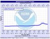 missouri-discharge-5-27-2021.JPG