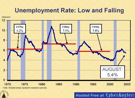 unemploy